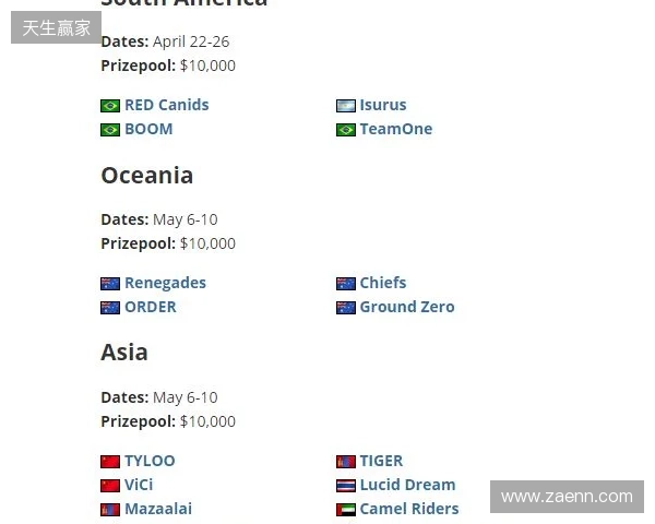 FaZe确认参加HLC贝尔格莱德，为Major席位做最后一搏